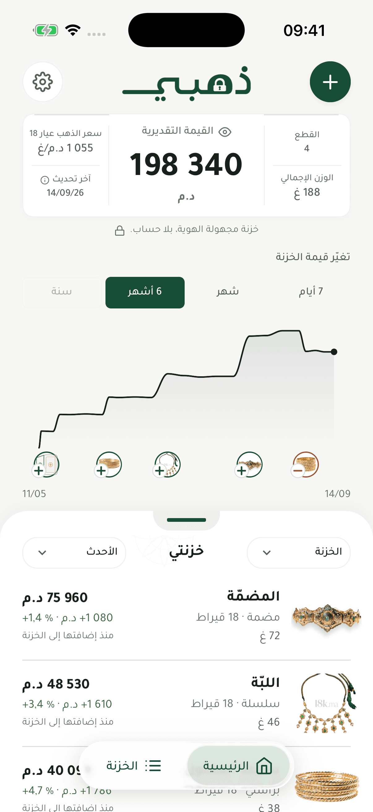 مجموعة مجوهرات فذهبي مع تتبّع قيمتها